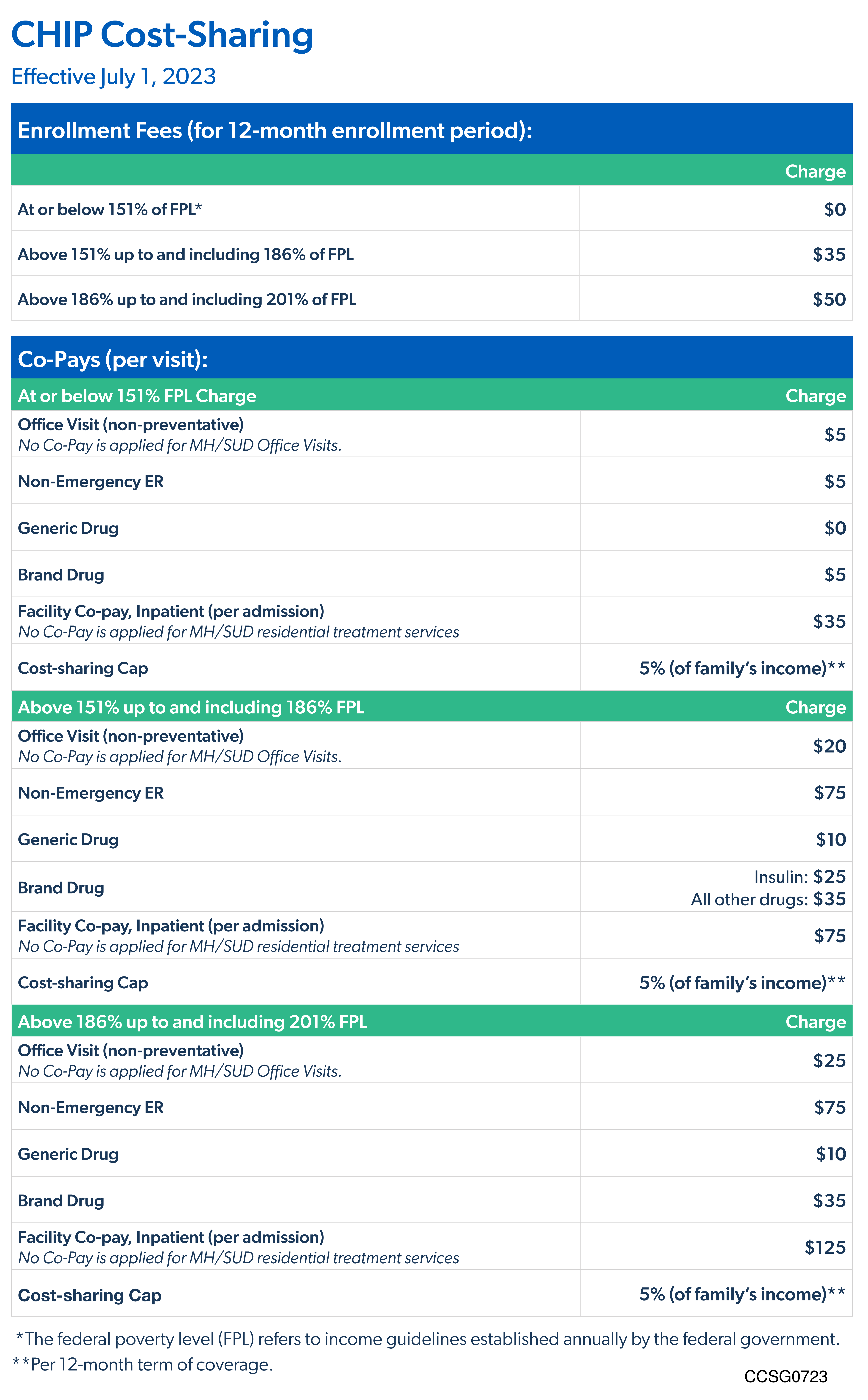 cost sharing